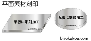 名入れ刻印・文字彫刻加工料金表、送料】持ち込みレーザー彫刻